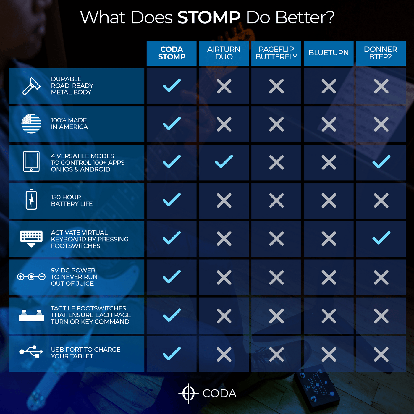 STOMP Bluetooth Pedal